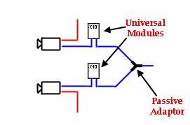 Universal switcher